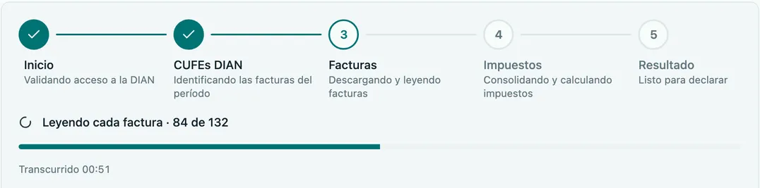 Facik procesando una declaración de IVA: pasos Inicio y CUFEs DIAN completados, paso Facturas en curso con el aviso «Leyendo cada factura · 84 de 132» y una barra de avance