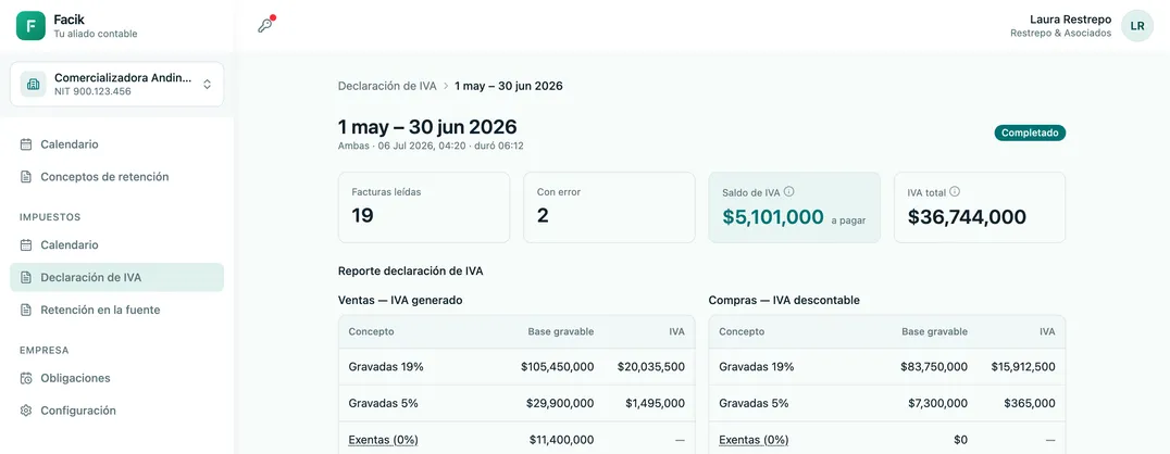 Panel de Facik con una declaración de IVA preparada: facturas leídas, saldo de IVA a pagar y las bases de ventas y compras; en el menú, Calendario, Declaración de IVA, Retención en la fuente y Obligaciones